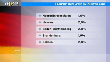 RTL Z Nieuws 12:00 Beperkte Duitse rente is lekker. ECB kan zich richten op Europa