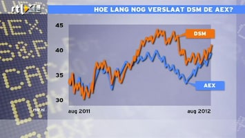 RTL Z Nieuws 09:00 Hoe lang nog verslaat DSM de AEX?