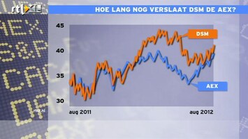 RTL Z Nieuws 09:00 Hoe lang nog verslaat DSM de AEX?