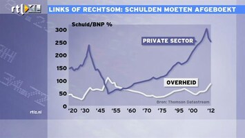 RTL Z Nieuws 16:00 ECB laat banken lekker voortmodderen met hun omvang