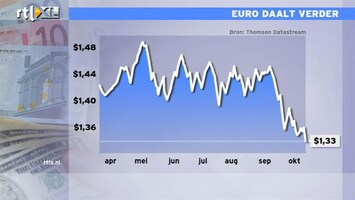 RTL Z Nieuws 11:00 Lage eurokoers kan ons even helpen