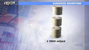 RTL Z Nieuws Korting van 1 miljard is al ingeboekt in begroting