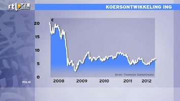 RTL Z Nieuws Mathijs verklaart waarom koers ING stijgt