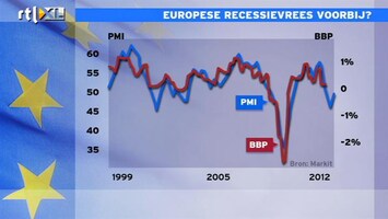 RTL Z Nieuws 11:00 Europese recessievrees voorbij?