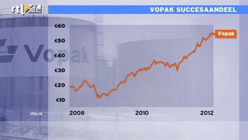 RTL Z Nieuws 10:00 Vopak is succesverhaal op de beurs