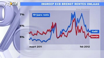 RTL Z Nieuws 16:00 Ingreep ECB brengt rentes omlaag