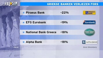 RTL Z Nieuws 14:00 Koersen Griekse banken dalen; zijn Griekse beleggers nu pas wakker?