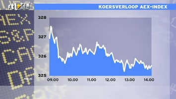 RTL Z Nieuws 14:00 AEX verliest 0,4%, Unilever en Ahold getroffen door prijzenoorlog