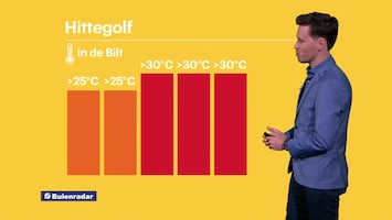 RTL Weer 19:55