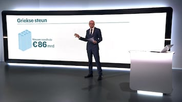 Rtl Z Nieuws - 17:30 - 15:05 Uur