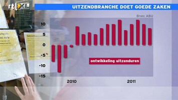 RTL Z Nieuws De overheid leent minder uitzendkrachten in