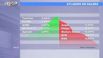 RTL Z Nieuws Beurs licht in de plus