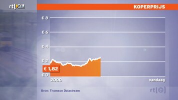 RTL Nieuws RTL Nieuws 19:30