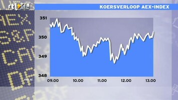 RTL Z Nieuws 13:00 Beurs in de min