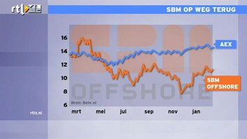 RTL Z Nieuws 11:00 Twee meeevallers bij SBM Offshore