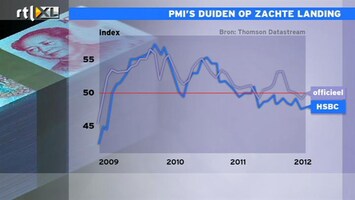 RTL Z Nieuws pmi's duiden op zachte landing China