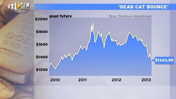 RTL Z Nieuws 11:00 Vlucht uit edelmetalen, aandelen blijven favoriet
