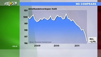 RTL Z Nieuws 11:00 Tevredenheid Italianen Monti uit zich niet in winkelverkopen