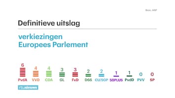 Rtl Nieuws - 19:30 Uur - Laat