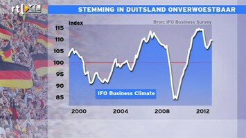 RTL Z Nieuws Vertrouwen onder Duitse ondernemers kan niet stuk