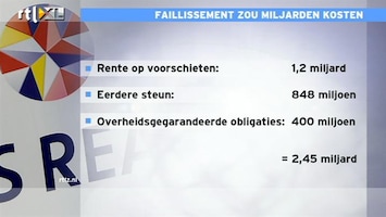 RTL Z Nieuws Faillissement SNS Reaal had ons miljarden gekost