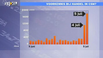 RTL Z Nieuws 11:00 Voorkennis bij handel in CSM