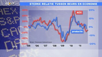 RTL Z Nieuws RTL Z Nieuws 16:06