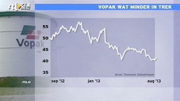 RTL Z Nieuws Vopak laatste jaar minder in trek op de beurs