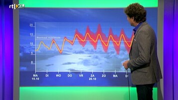 RTL Weer 19:55 uur