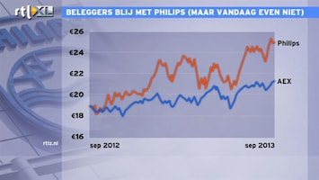 RTL Z Nieuws Mooi jaar voor Philips op de beurs