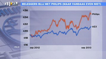 RTL Z Nieuws Mooi jaar voor Philips op de beurs