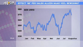 RTL Z Nieuws Stopt de Fed met QE en zakt de AEX nog verder weg?