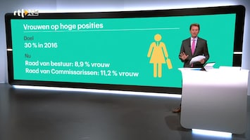 RTL Z Nieuws 12:00 uur