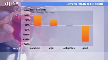 RTL Z Nieuws 14:00 Beleggers hebben meer hoofdpijn van goud dan wjin
