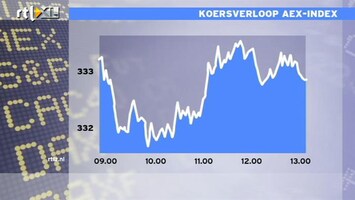 RTL Z Nieuws 13:00 Beurs schommelt tussen hoop en vrees