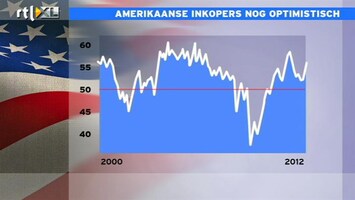 RTL Z Nieuws 16:00 Flinke groei dienstensector VS: een meevaller