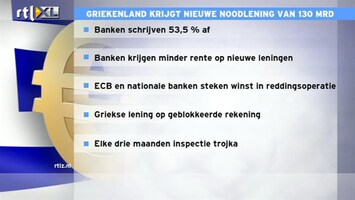 RTL Z Nieuws Grieks akkoord is enorme bevalling