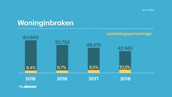 Rtl Nieuws - 19:30 Uur - 19:30 Uur