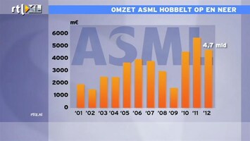 RTL Z Nieuws Werkloosheid stijgt? Bij ASML komt er elk jaar een gebouw bij