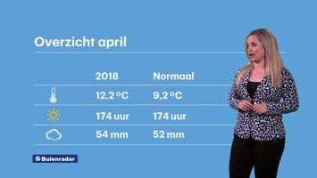 Rtl Weer - 19:55 Uur