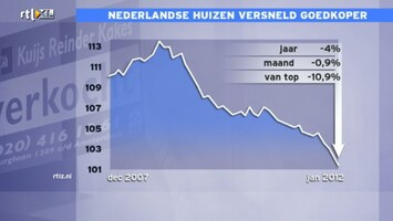 RTL Z Nieuws RTL Z Nieuws - 14:00