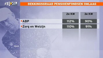 RTL Z Nieuws Grote pensioenfondsen in problemen: korten pensioenen komt dichterbij