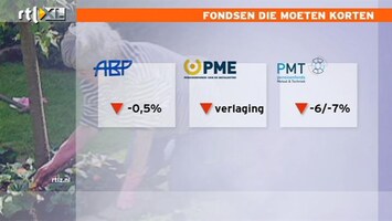 RTL Z Nieuws Rekenrente brengt pensioenfondsen tot korten: het complete verhaal