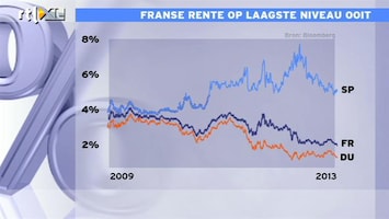 RTL Z Nieuws Wie heeft er ongelijk over Frankrijk?
