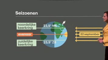 RTL Weer 19:55 uur