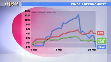 RTL Z Nieuws Jacob analyseert: einde van de Abenomics en stop van QE?