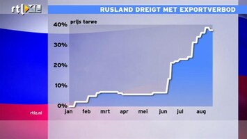 RTL Z Nieuws 14:10 Graanoorlog dreigt