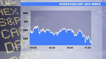 RTL Z Nieuws RTL Z Nieuws 17:30