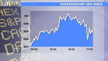 RTL Z Nieuws 17:00 Beurs blijft op winst