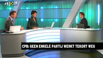 RTL Z Nieuws Analyse: geen enkele partij werkt tekort weg
